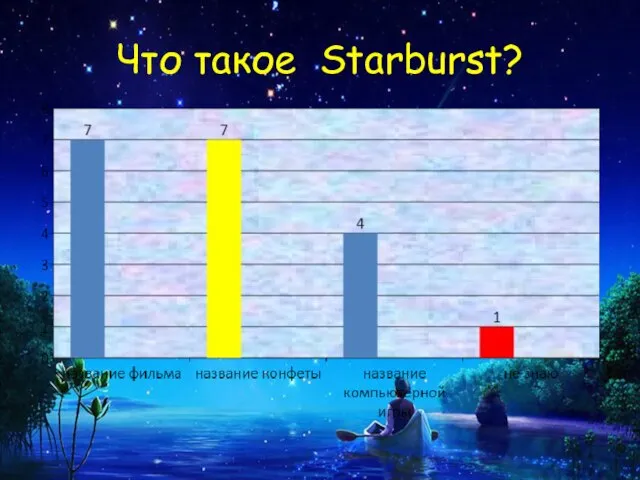 Что такое Starburst?