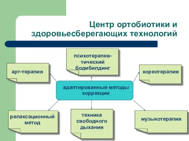 Центр ортобиотики и здоровьесберегающих технологий