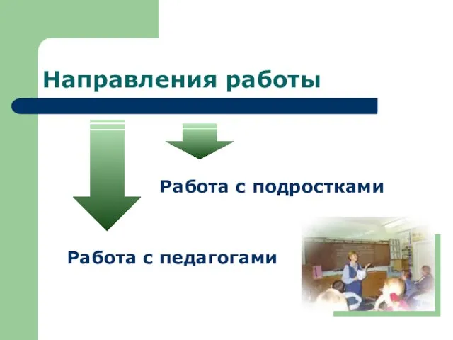 Направления работы Работа с подростками Работа с педагогами