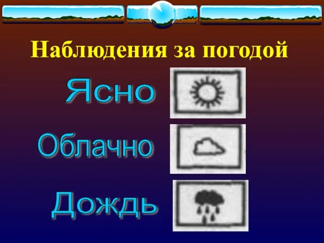 Наблюдения за погодой Ясно Облачно Дождь