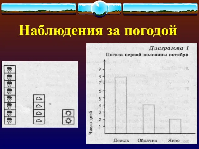 Наблюдения за погодой