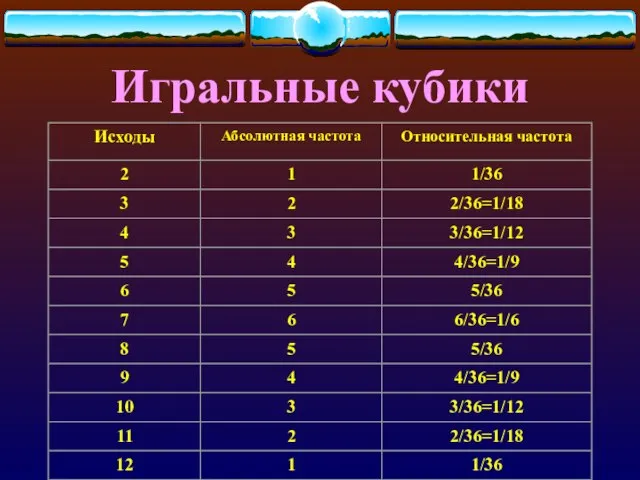 Игральные кубики