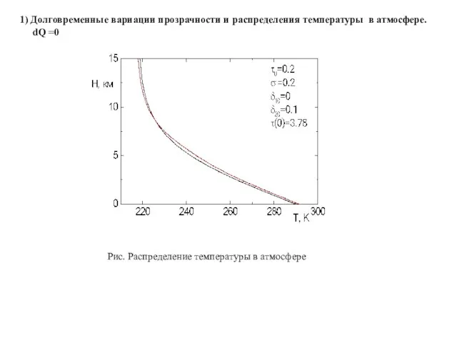 1) Долговременные вариации прозрачности и распределения температуры в атмосфере. dQ =0 Рис. Распределение температуры в атмосфере