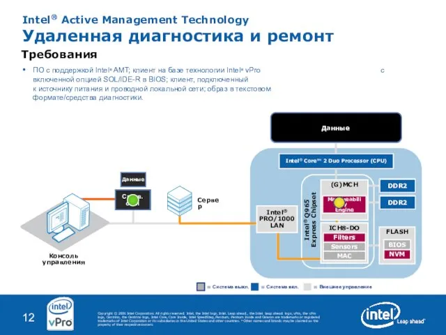 Задача Ошибки загрузки платформы могут привести к запуску дорогостоящих процессов управления. Простой