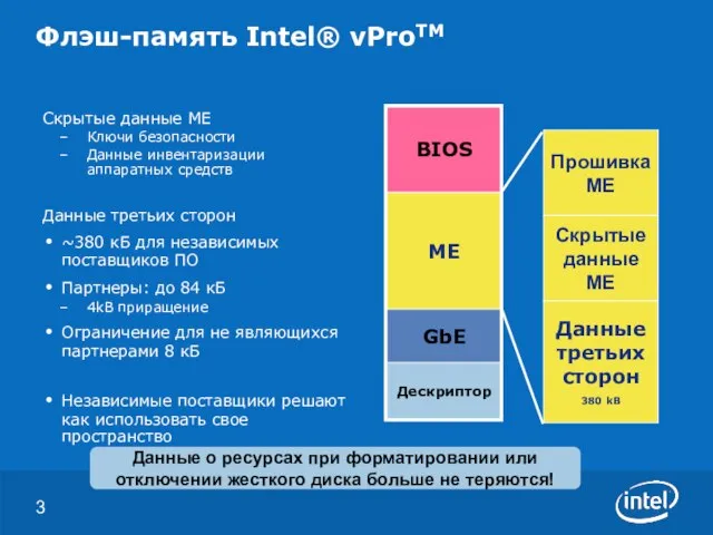 Флэш-память Intel® vProTM Скрытые данные ME Ключи безопасности Данные инвентаризации аппаратных средств