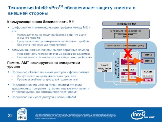 Intel® Q965 Express Chipset FLASH NVM BIOS GMCH ICH8-DO Sensors Filters MAC