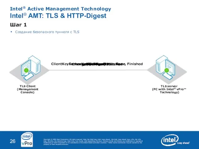 Intel® Active Management Technology Intel® AMT: TLS & HTTP-Digest TLS Client (Management