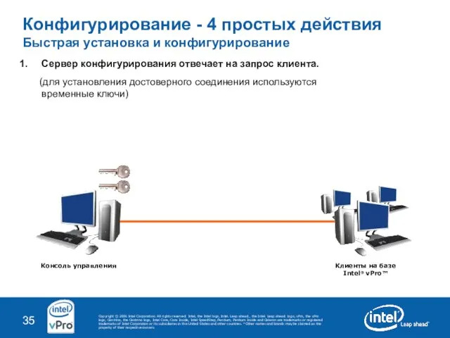 Конфигурирование - 4 простых действия Быстрая установка и конфигурирование Сервер конфигурирования отвечает