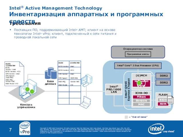 База данных Задача Неточная инвентаризация аппаратных и программных средств может затруднить приведение