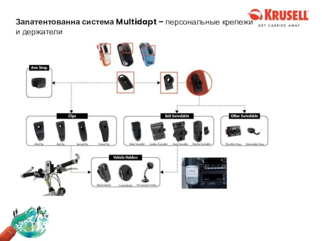 Запатентованна система Multidapt – персональные крепежи и держатели