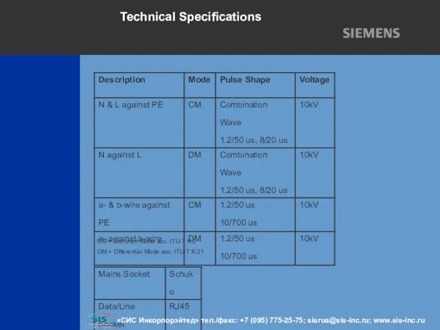 Technical Specifications CM = Common Mode acc. ITU-T K.2 DM = Differential Mode acc. ITU-T K.21