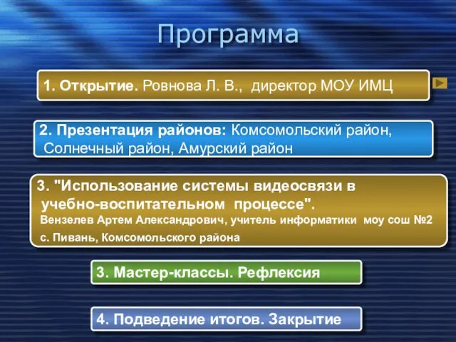 Программа 1. Открытие. Ровнова Л. В., директор МОУ ИМЦ 2. Презентация районов: