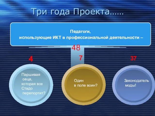 Три года Проекта…… Педагоги, использующие ИКТ в профессиональной деятельности – Паршивая овца,