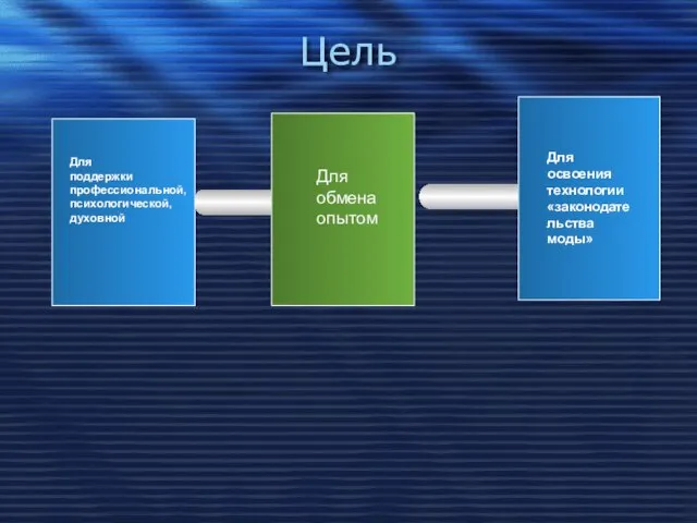 Цель Для поддержки профессиональной, психологической, духовной Для обмена опытом Для освоения технологии «законодательства моды»