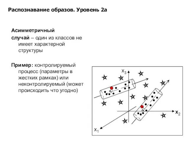 Распознавание образов. Уровень 2а Асимметричный случай – один из классов не имеет