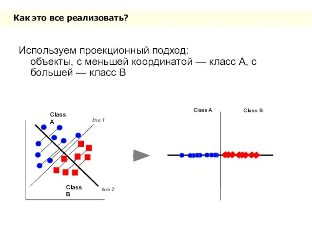 Как это все реализовать? Используем проекционный подход: объекты, с меньшей координатой —