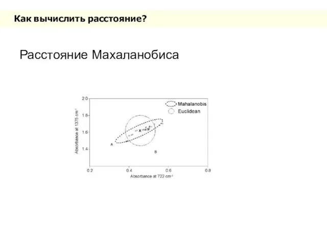 Как вычислить расстояние? Расстояние Махаланобиса