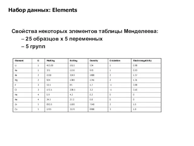 Набор данных: Elements Свойства некоторых элементов таблицы Менделеева: – 25 образцов х