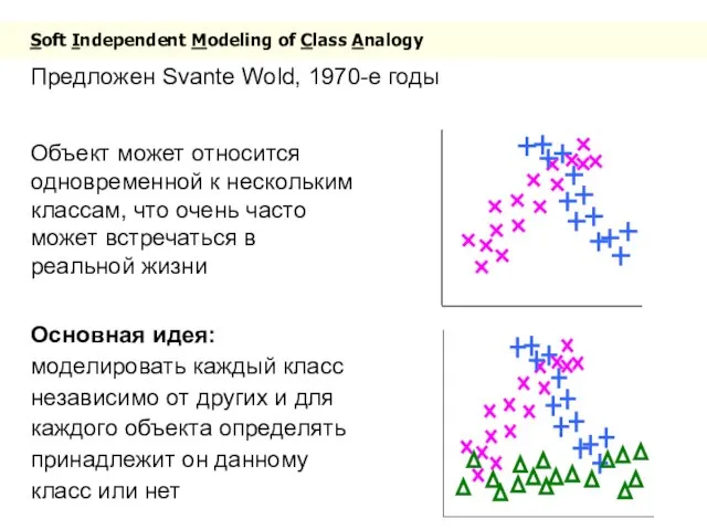 Soft Independent Modeling of Class Analogy Предложен Svante Wold, 1970-е годы Объект