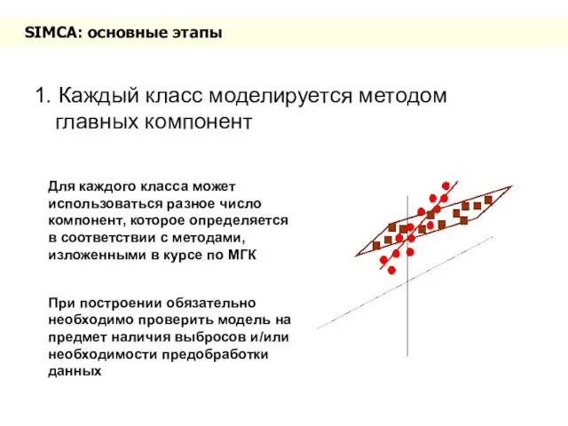 SIMCA: основные этапы 1. Каждый класс моделируется методом главных компонент Для каждого