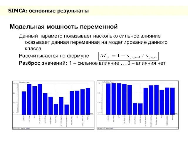 SIMCA: основные результаты Модельная мощность переменной Данный параметр показывает насколько сильное влияние