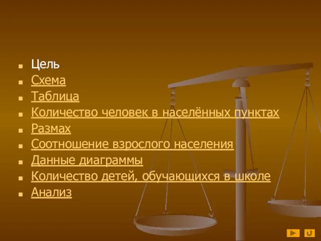 Цель Схема Таблица Количество человек в населённых пунктах Размах Соотношение взрослого населения