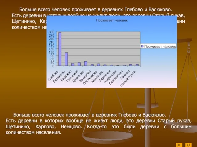 Больше всего человек проживает в деревнях Глебово и Васюково. Есть деревни в