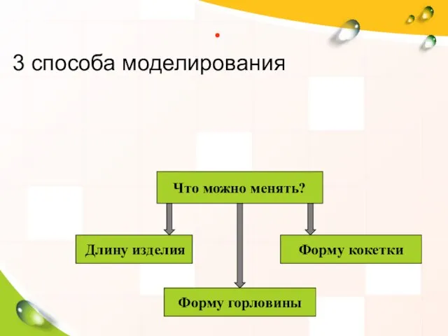 . Что можно менять? Длину изделия Форму кокетки Форму горловины 3 способа моделирования