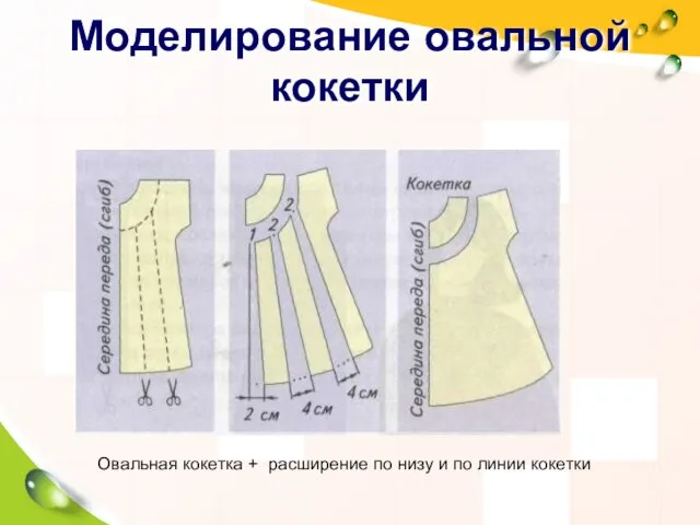 Моделирование овальной кокетки Овальная кокетка + расширение по низу и по линии кокетки