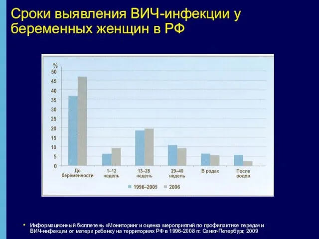 Сроки выявления ВИЧ-инфекции у беременных женщин в РФ Информационный бюллетень «Мониторинг и