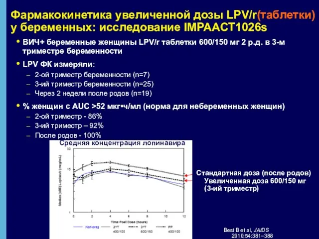 Фармакокинетика увеличенной дозы LPV/r(таблетки) у беременных: исследование IMPAACT1026s Стандартная доза (после родов)