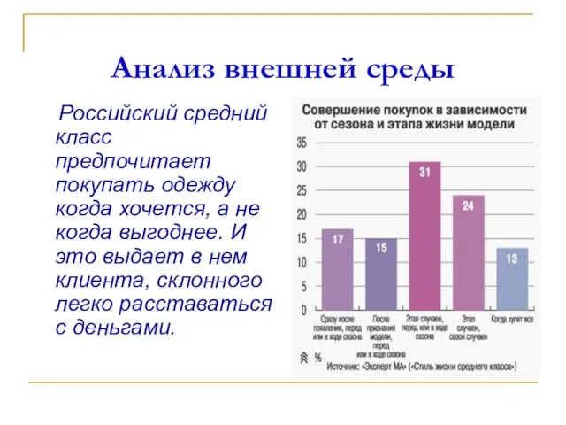 Анализ внешней среды Российский средний класс предпочитает покупать одежду когда хочется, а