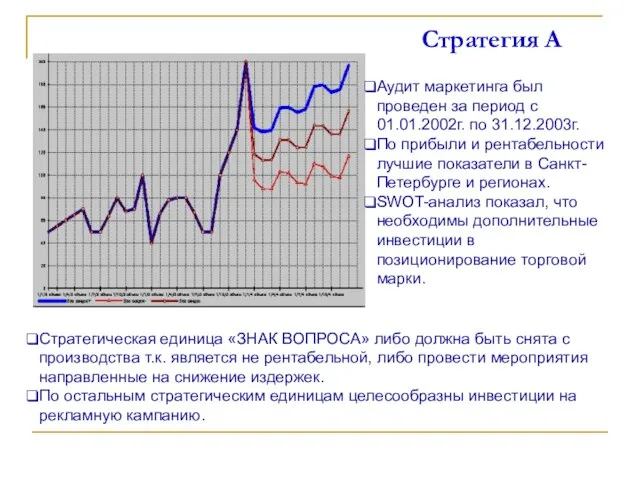 Стратегия А Аудит маркетинга был проведен за период с 01.01.2002г. по 31.12.2003г.