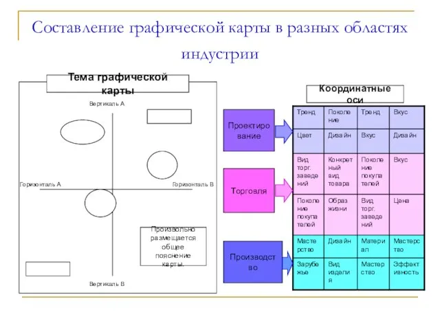 Составление графической карты в разных областях индустрии Тема графической карты Вертикаль А