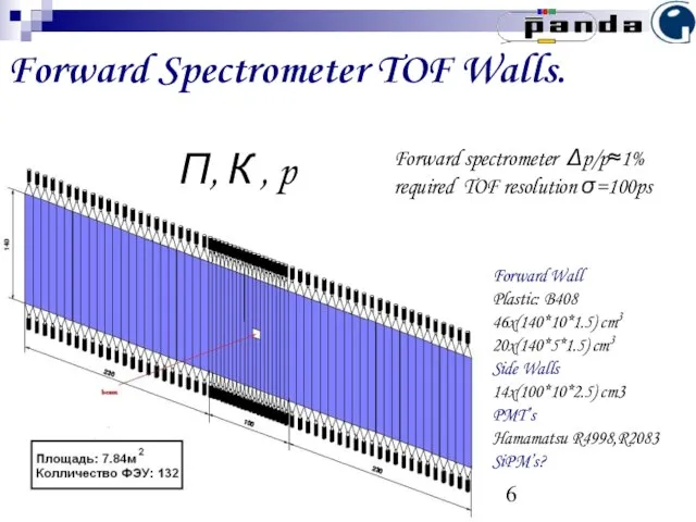 А.А. Изотов, Сессия ОФВЭ, 29.12.10 Forward Spectrometer TOF Walls. Π, К ,