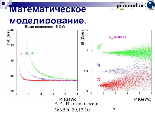 А.А. Изотов, Сессия ОФВЭ, 29.12.10 Математическое моделирование.