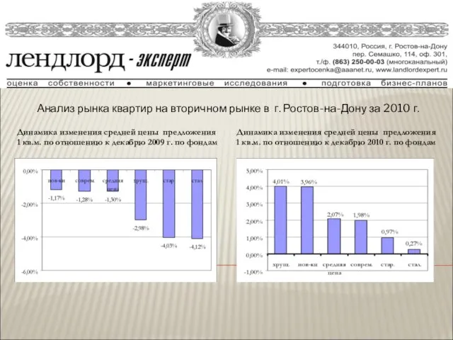 Анализ рынка квартир на вторичном рынке в г. Ростов-на-Дону за 2010 г.