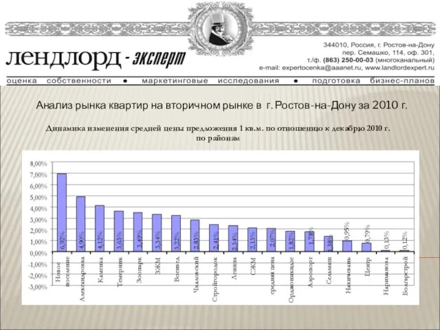 Анализ рынка квартир на вторичном рынке в г. Ростов-на-Дону за 2010 г.