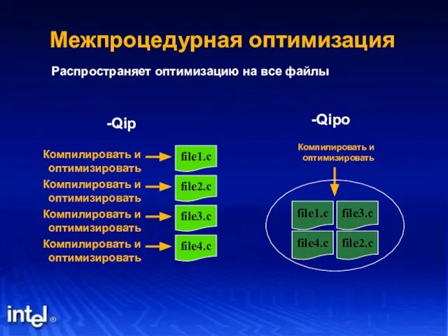 Распространяет оптимизацию на все файлы -Qipo Межпроцедурная оптимизация