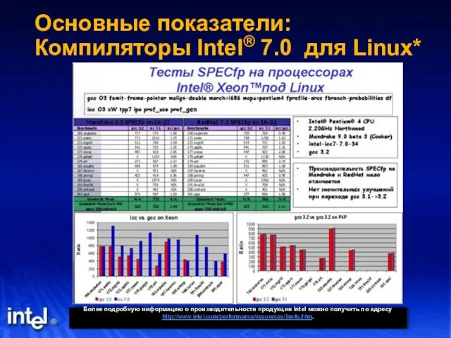 Основные показатели: Компиляторы Intel® 7.0 для Linux* Более подробную информацию о производительности