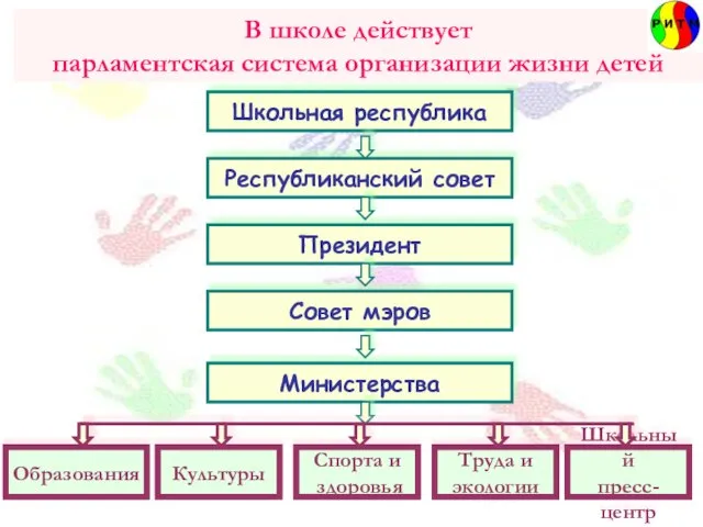 В школе действует парламентская система организации жизни детей Школьная республика Республиканский совет