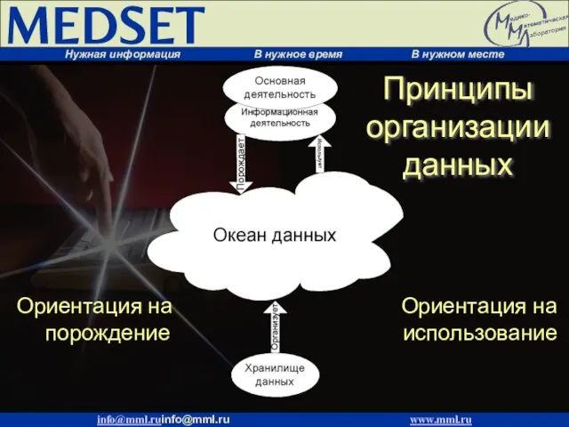 Принципы организации данных Ориентация на порождение Ориентация на использование