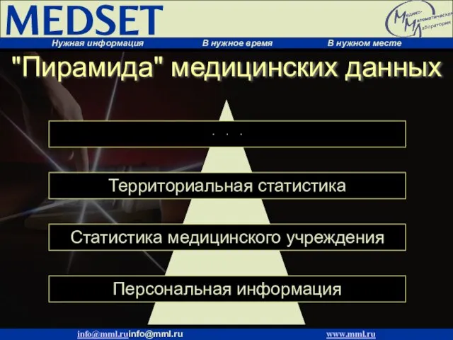 "Пирамида" медицинских данных Статистика медицинского учреждения Персональная информация ∙ ∙ ∙ Территориальная статистика