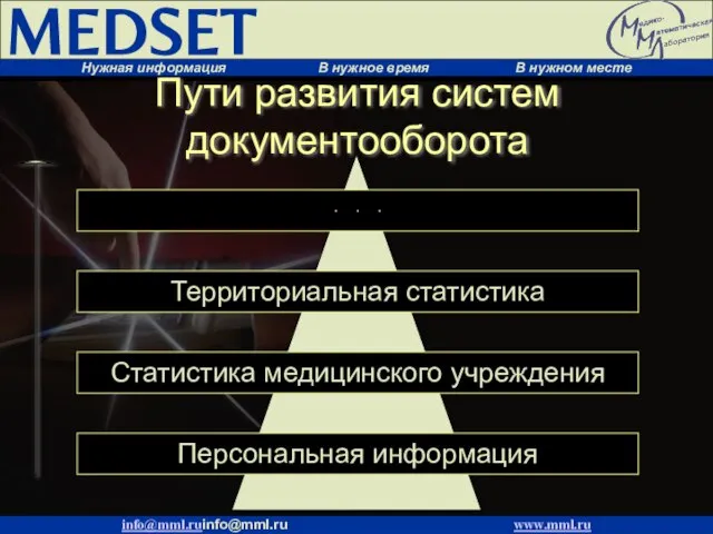 Пути развития систем документооборота Статистика медицинского учреждения Персональная информация ∙ ∙ ∙ Территориальная статистика