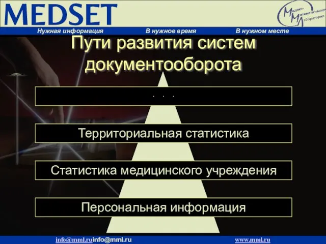 Пути развития систем документооборота Статистика медицинского учреждения Персональная информация ∙ ∙ ∙ Территориальная статистика