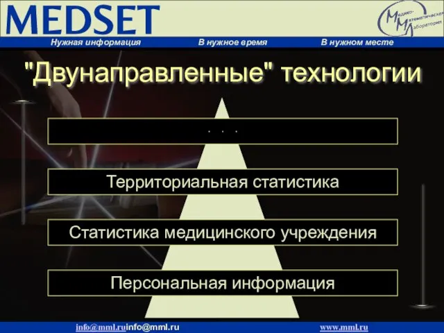 "Двунаправленные" технологии Статистика медицинского учреждения Персональная информация ∙ ∙ ∙ Территориальная статистика