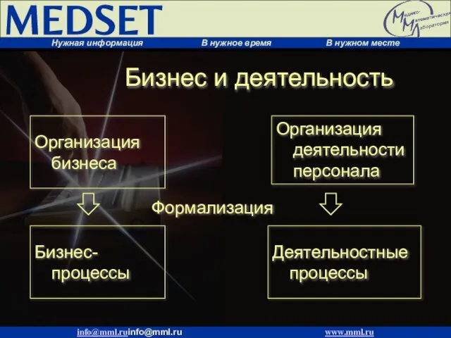 Бизнес и деятельность Организация бизнеса Организация деятельности персонала Бизнес-процессы Деятельностные процессы Формализация