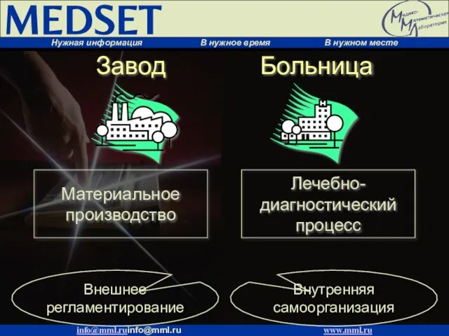 Завод Больница Материальное производство Лечебно-диагностический процесс Внешнее регламентирование Внутренняя самоорганизация