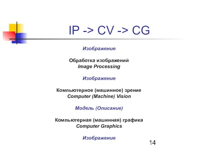 IP -> CV -> CG Изображение Обработка изображений Image Processing Изображение Компьютерное