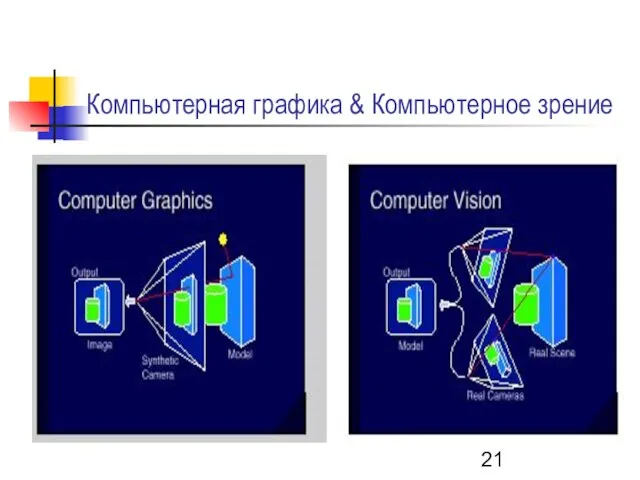 Компьютерная графика & Компьютерное зрение